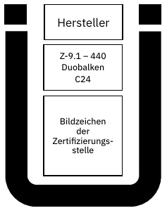 Überwachungszeichen